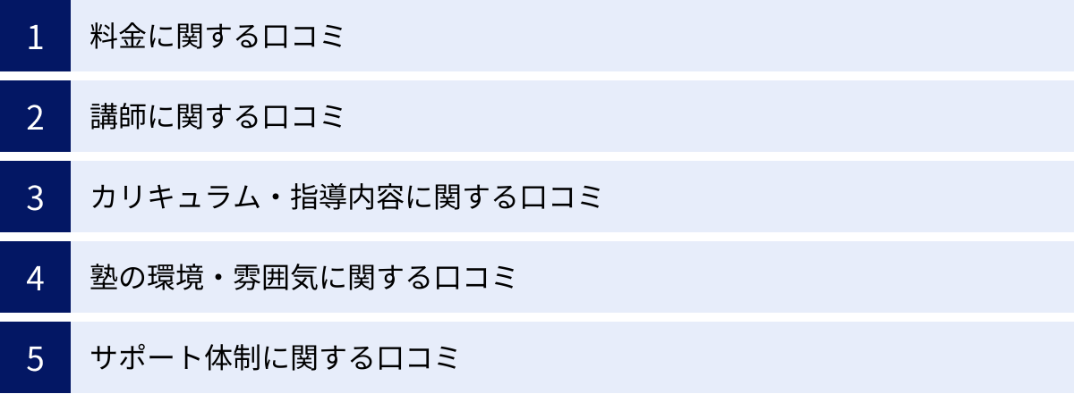 料金に関する口コミ、講師に関する口コミ、カリキュラム・指導内容に関する口コミ、塾の環境・雰囲気に関する口コミ、サポート体制に関する口コミ