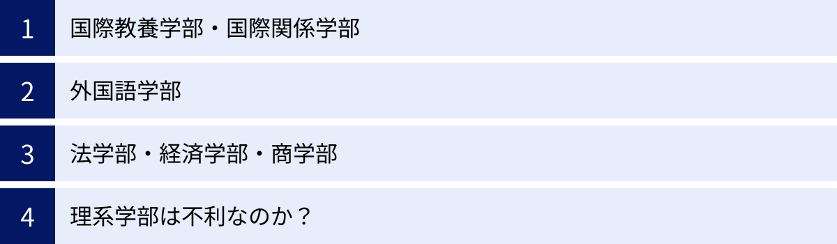 国際教養学部・国際関係学部、外国語学部、法学部・経済学部・商学部、理系学部は不利なのか？