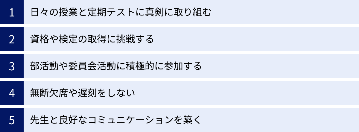 日々の授業と定期テストに真剣に取り組む、資格や検定の取得に挑戦する、部活動や委員会活動に積極的に参加する、無断欠席や遅刻をしない、先生と良好なコミュニケーションを築く