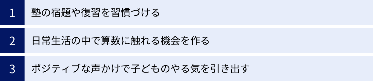 塾の宿題や復習を習慣づける、日常生活の中で算数に触れる機会を作る、ポジティブな声かけで子どものやる気を引き出す