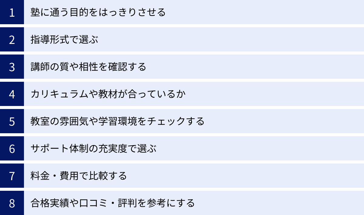 塾に通う目的をはっきりさせる、指導形式で選ぶ、講師の質や相性を確認する、カリキュラムや教材が合っているか、教室の雰囲気や学習環境をチェックする、サポート体制の充実度で選ぶ、料金・費用で比較する、合格実績や口コミ・評判を参考にする