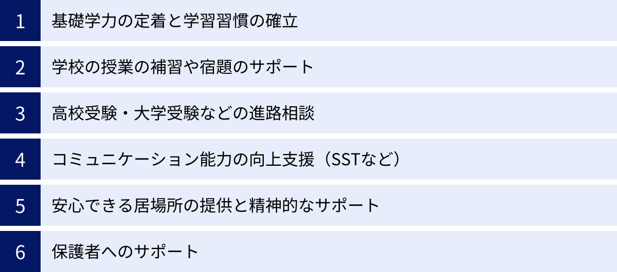 基礎学力の定着と学習習慣の確立、学校の授業の補習や宿題のサポート、高校受験・大学受験などの進路相談、コミュニケーション能力の向上支援（SSTなど）、安心できる居場所の提供と精神的なサポート、保護者へのサポート