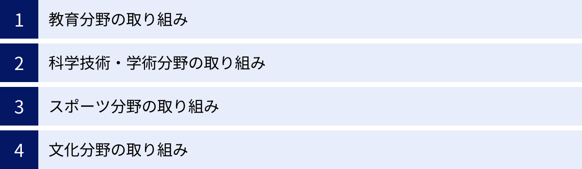 教育分野の取り組み、科学技術・学術分野の取り組み、スポーツ分野の取り組み、文化分野の取り組み