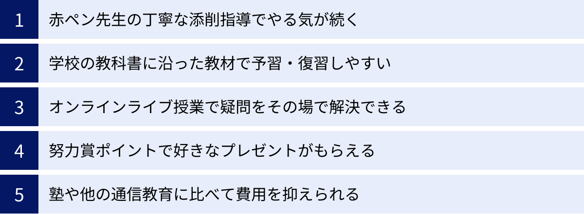 赤ペン先生の丁寧な添削指導でやる気が続く、学校の教科書に沿った教材で予習・復習しやすい、オンラインライブ授業で疑問をその場で解決できる、努力賞ポイントで好きなプレゼントがもらえる、塾や他の通信教育に比べて費用を抑えられる