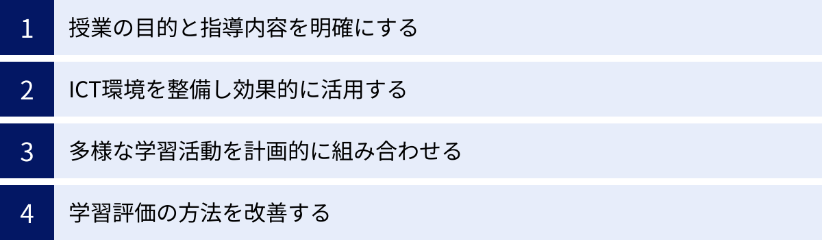 授業の目的と指導内容を明確にする、ICT環境を整備し効果的に活用する、多様な学習活動を計画的に組み合わせる、学習評価の方法を改善する