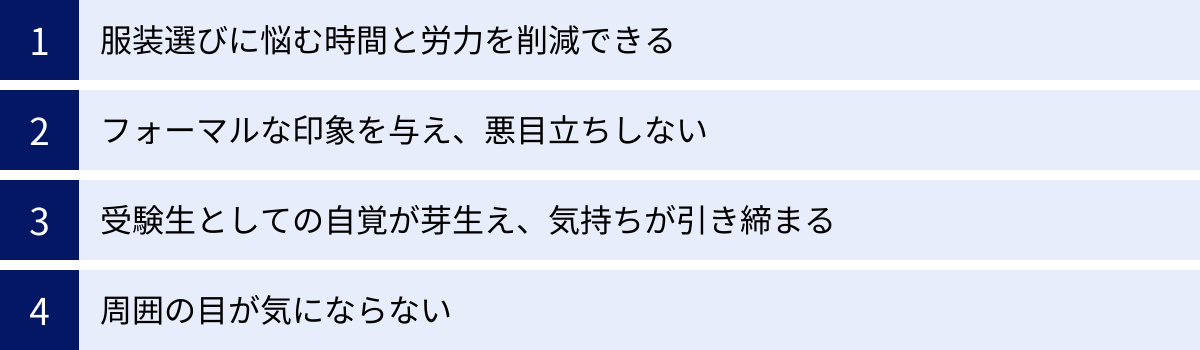 服装選びに悩む時間と労力を削減できる、フォーマルな印象を与え、悪目立ちしない、受験生としての自覚が芽生え、気持ちが引き締まる、周囲の目が気にならない