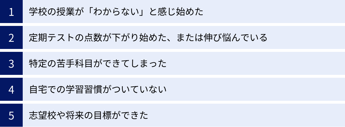 学校の授業が「わからない」と感じ始めた、定期テストの点数が下がり始めた、または伸び悩んでいる、特定の苦手科目ができてしまった、自宅での学習習慣がついていない、志望校や将来の目標ができた