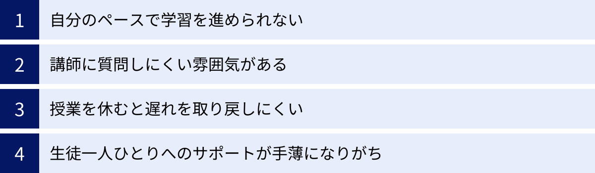自分のペースで学習を進められない、講師に質問しにくい雰囲気がある、授業を休むと遅れを取り戻しにくい、生徒一人ひとりへのサポートが手薄になりがち