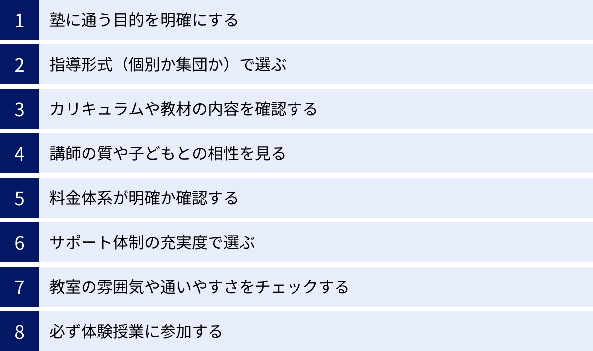 塾に通う目的を明確にする、指導形式（個別か集団か）で選ぶ、カリキュラムや教材の内容を確認する、講師の質や子どもとの相性を見る、料金体系が明確か確認する、サポート体制の充実度で選ぶ、教室の雰囲気や通いやすさをチェックする、必ず体験授業に参加する